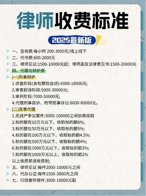 律师收费价目表缩略图