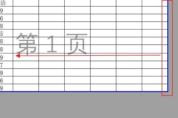 打印预览时多了几页空白