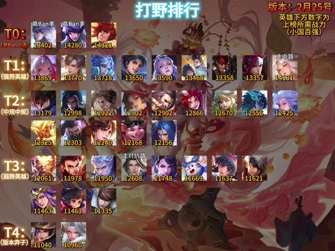 完美世界角色战力排名截图