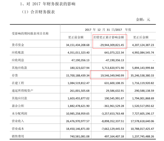 叨叨记账记错了怎么修改缩略图