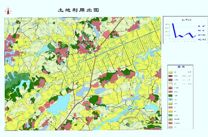 mapgis点注释与版面截图