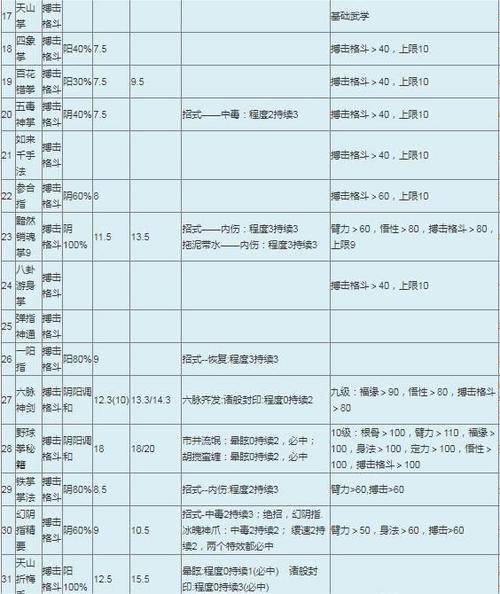 金庸群侠传1练级地点