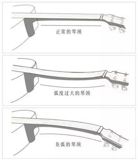 雅马哈吉他弦距太高了缩略图