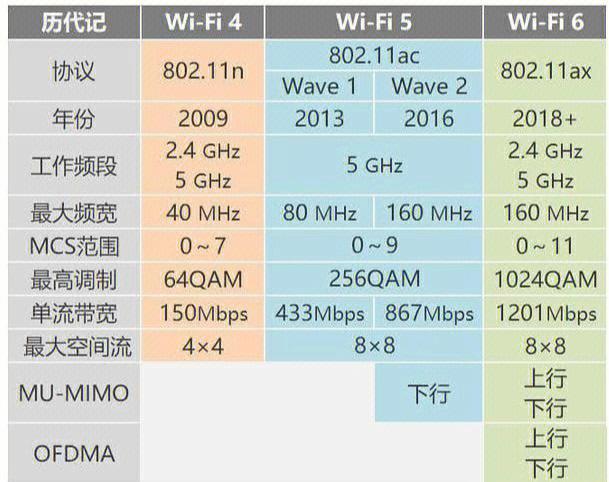 wifi6支持多少兆宽带缩略图