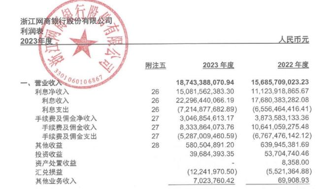 网商银行转账手续费缩略图