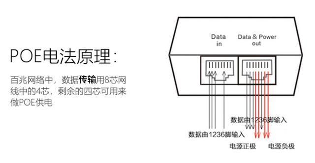 ap面板poe供电是什么