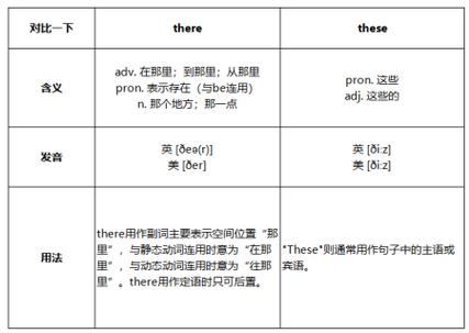 these的对应词缩略图