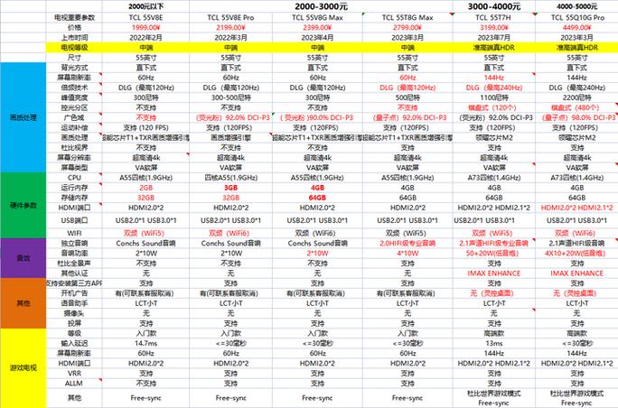 电视机买什么牌子的好游戏截图