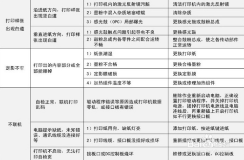 硒鼓怎样就不能用了截图