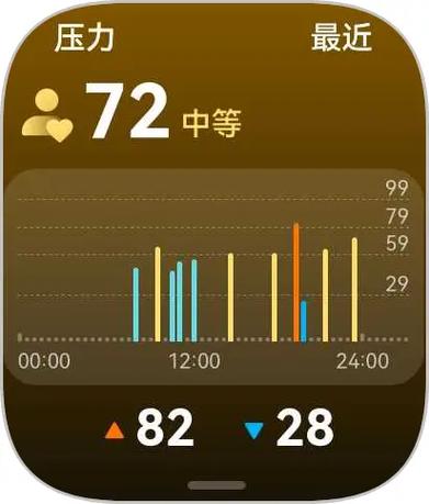 手表压力值多少算正常游戏截图