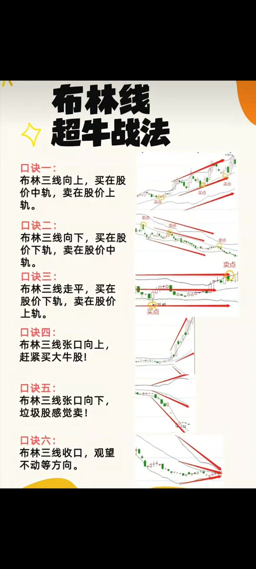 布林线怎么使用截图