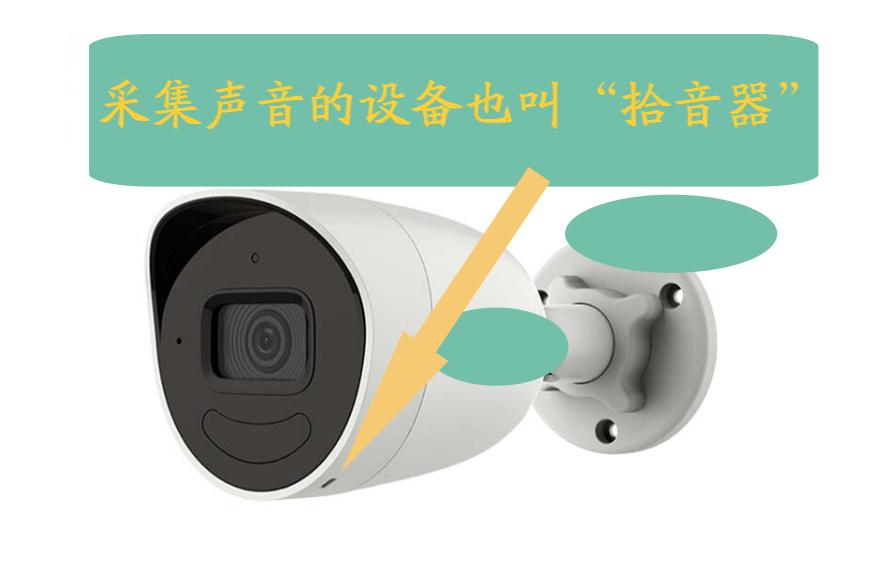 监控摄像头可以录音吗