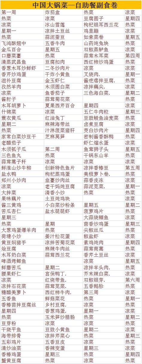 食堂特色菜谱大全截图