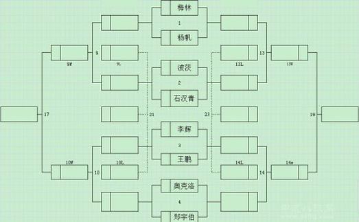 8强淘汰赛截图