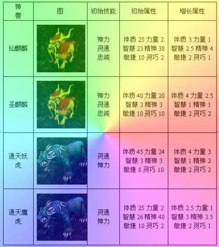 qq自由幻想坐骑等级游戏截图
