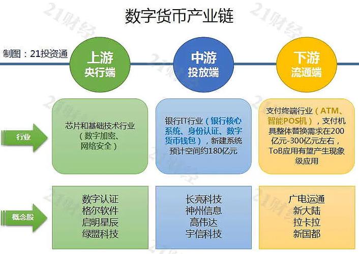 数字货币公链排名截图