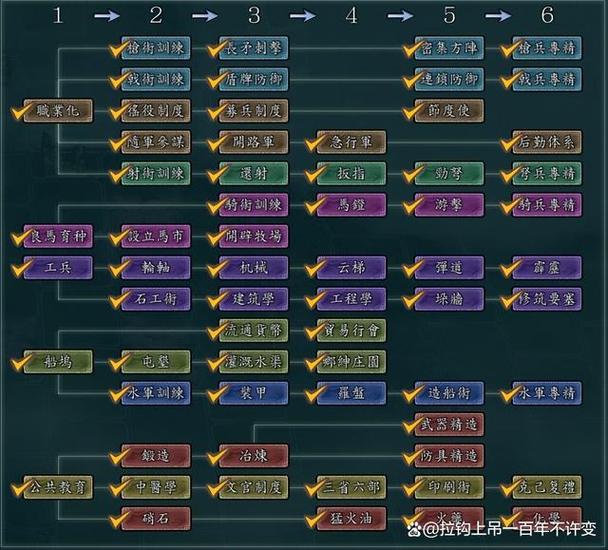 三国志11辅佐搭配攻略截图