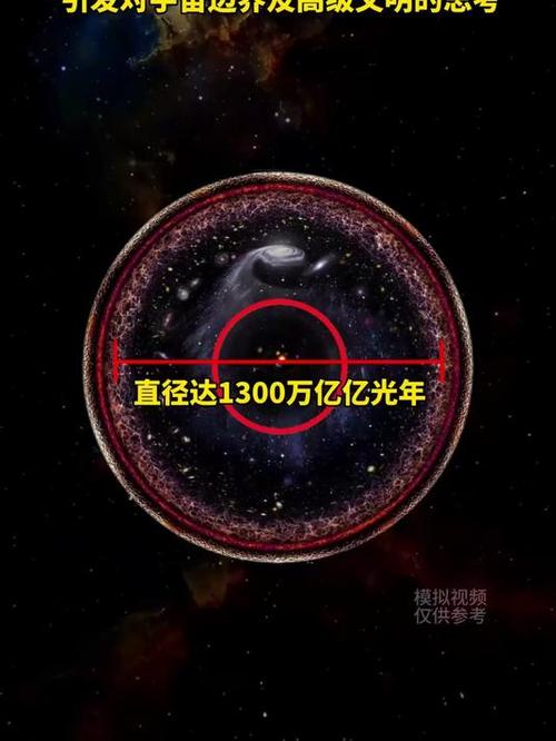 抖音直播一亿光年宇宙太空是真的吗游戏截图