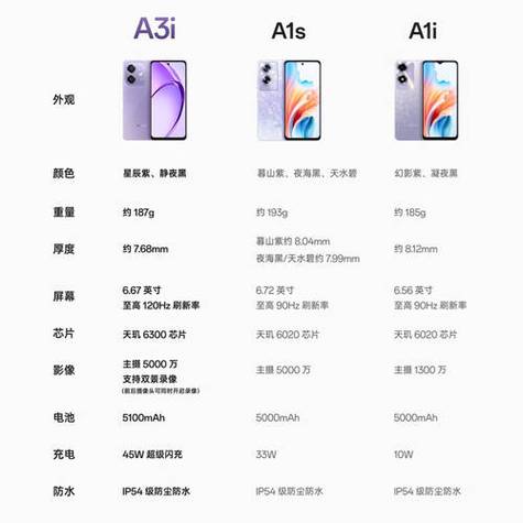 哪款手机性价比高好用又实惠