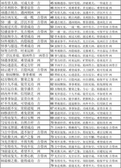 测号码吉凶