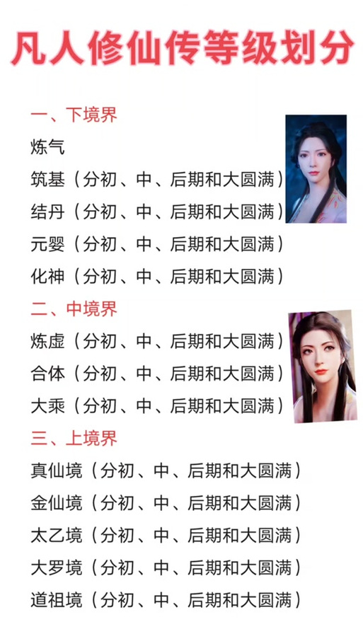 凡人修仙传段位等级划分缩略图