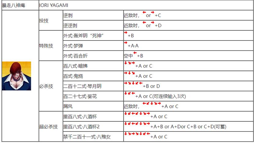 拳皇97怎么玩摇杆截图
