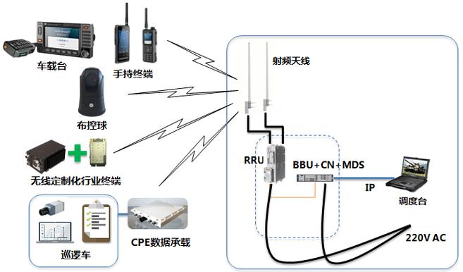 监控语音对讲怎么安装