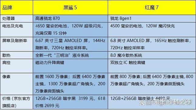 黑鲨好还是红魔好缩略图