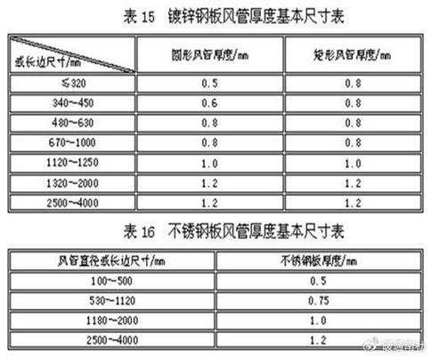 风管尺寸规格表缩略图