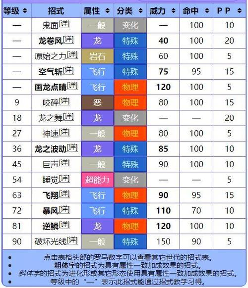裂空座的三种主力配招截图