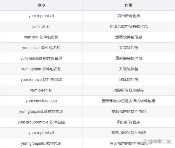 常用shell命令