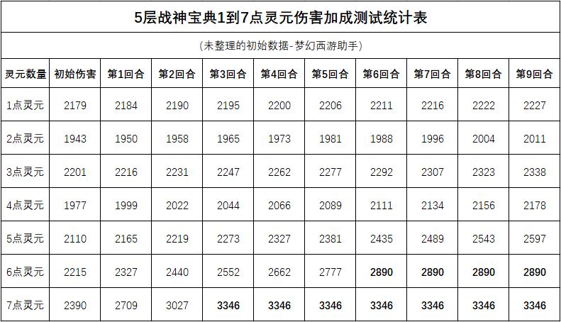 ps2战神1全程攻略