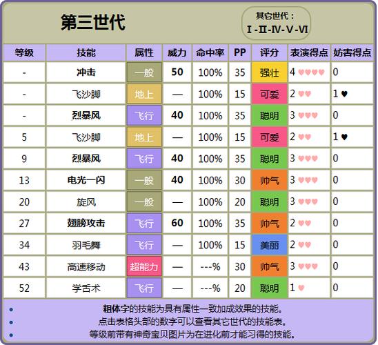 绿宝石所有技能及编号图标