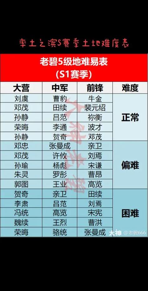 率土之滨s24级土地难度表截图