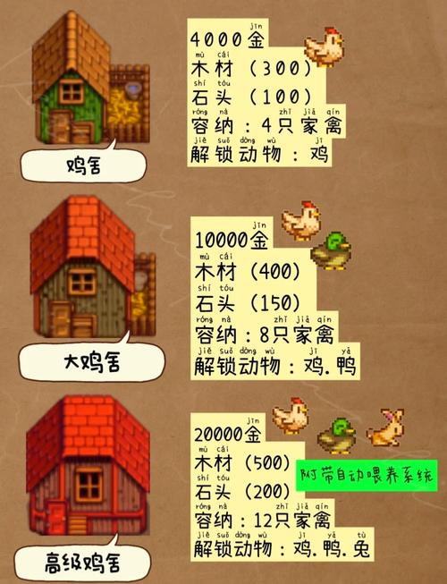 星露谷物语如何喂鸡