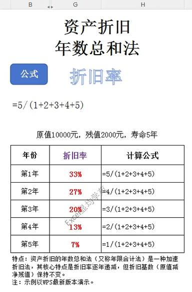 电脑折旧率一般是多少