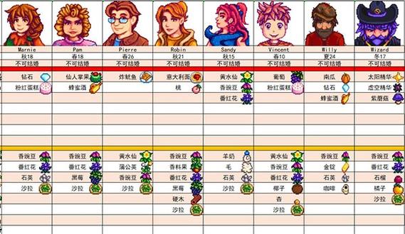 星露谷物语绅士魔改版安卓图标