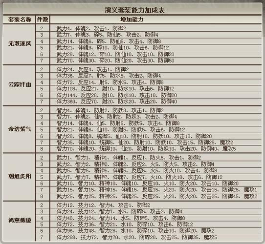 三国群英传3隐藏装备截图