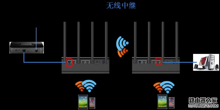 小米路由器 无线中继缩略图