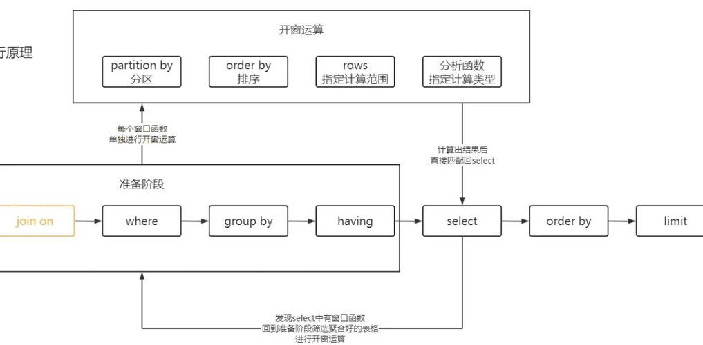 sql2000企业版和个人版区别