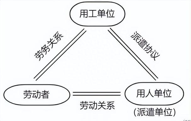 外派人员是什么意思截图