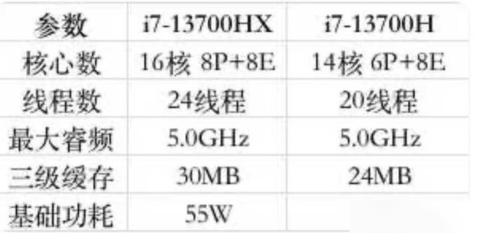 cpu的hx和h有什么区别
