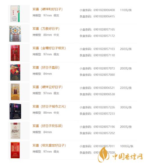深圳双喜好日子香烟价格表和图片截图