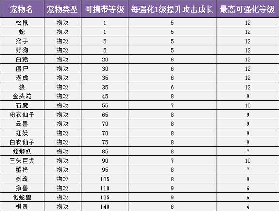 问道法宝转换亲密度亲密度会没嘛