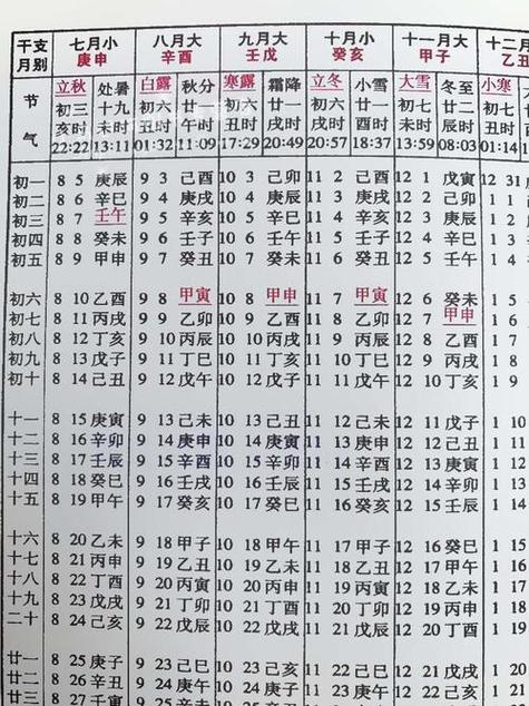 万年历查询生辰八字