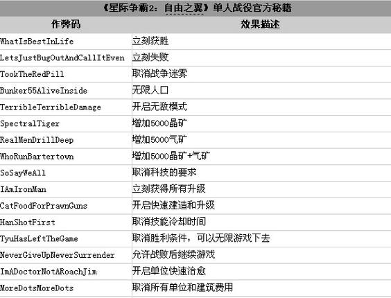星际争霸1秘籍命令大全缩略图