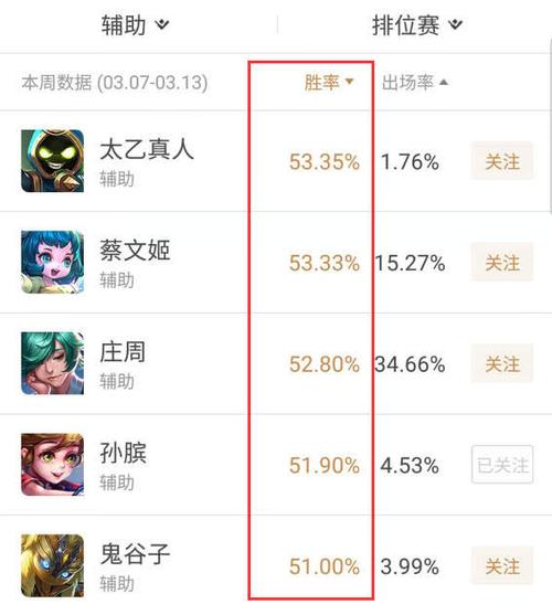 王者荣耀辅助器排名图标