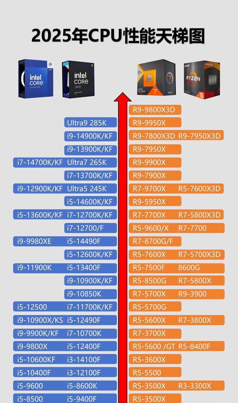 amd怎么设置显卡提高游戏性能截图