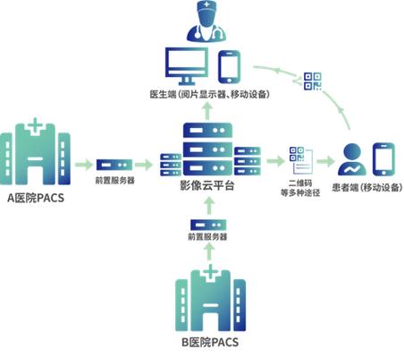 医学影像云存储图标