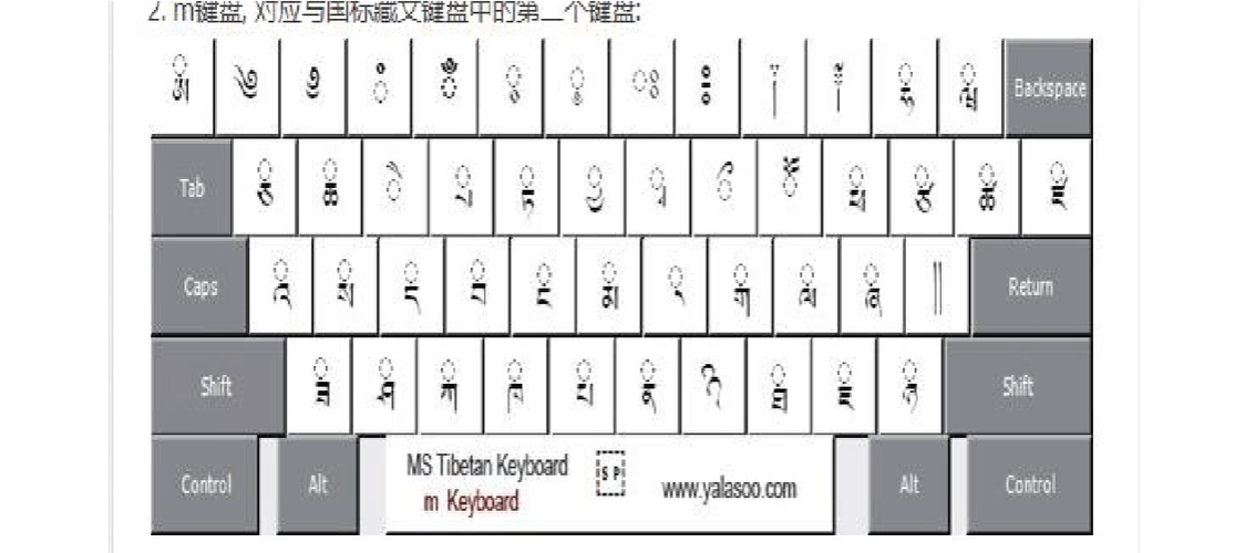 喜马拉雅输入法键盘表缩略图